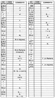 Kepler's Equation program