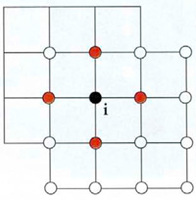 Fig 1. Le principe des simulations