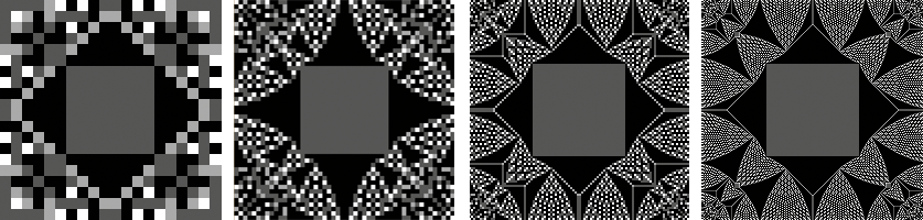 Identité du groupe pour différentes tailles du quadrillage