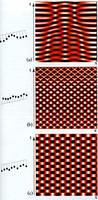 Figure 2. Oscillation d'une chaîne de pendules couplés